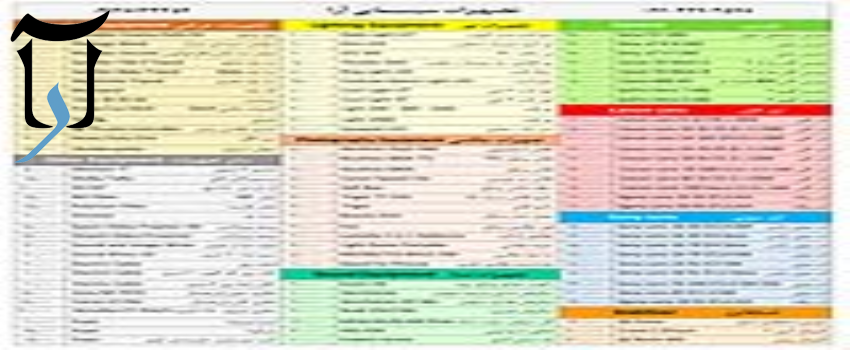 لیست قیمت سال 1400استان البرز